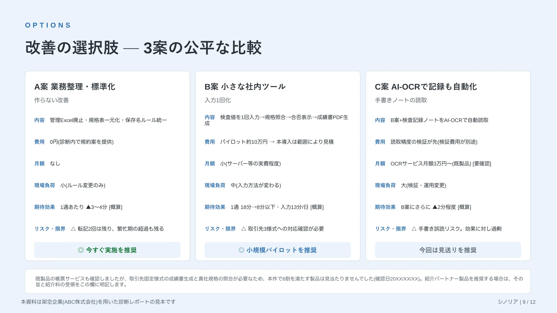 改善方法の比較と推奨案を示したページ